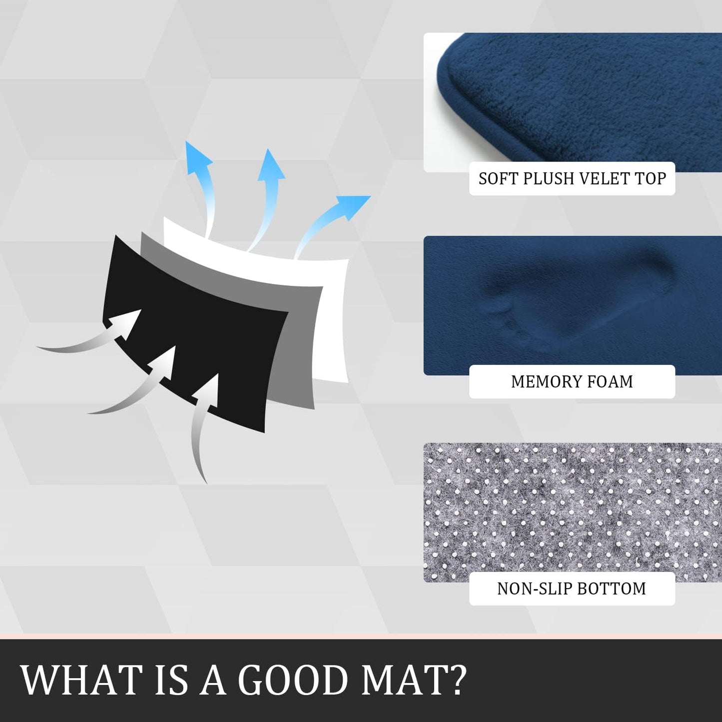 YIHOUSE Bathroom Rug Set 5 Piece, Memory Foam Bath Mat Set, Super Absorbent Bath Mats for Floor - Non-Slip & Washable Bathroom Rugs - Dry Quickly Bath Rugs, Dark Blue
